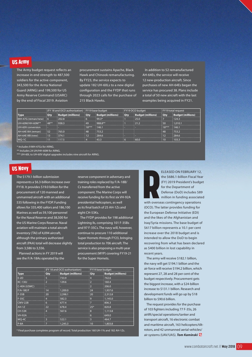 Combat Aircraft 2018-05